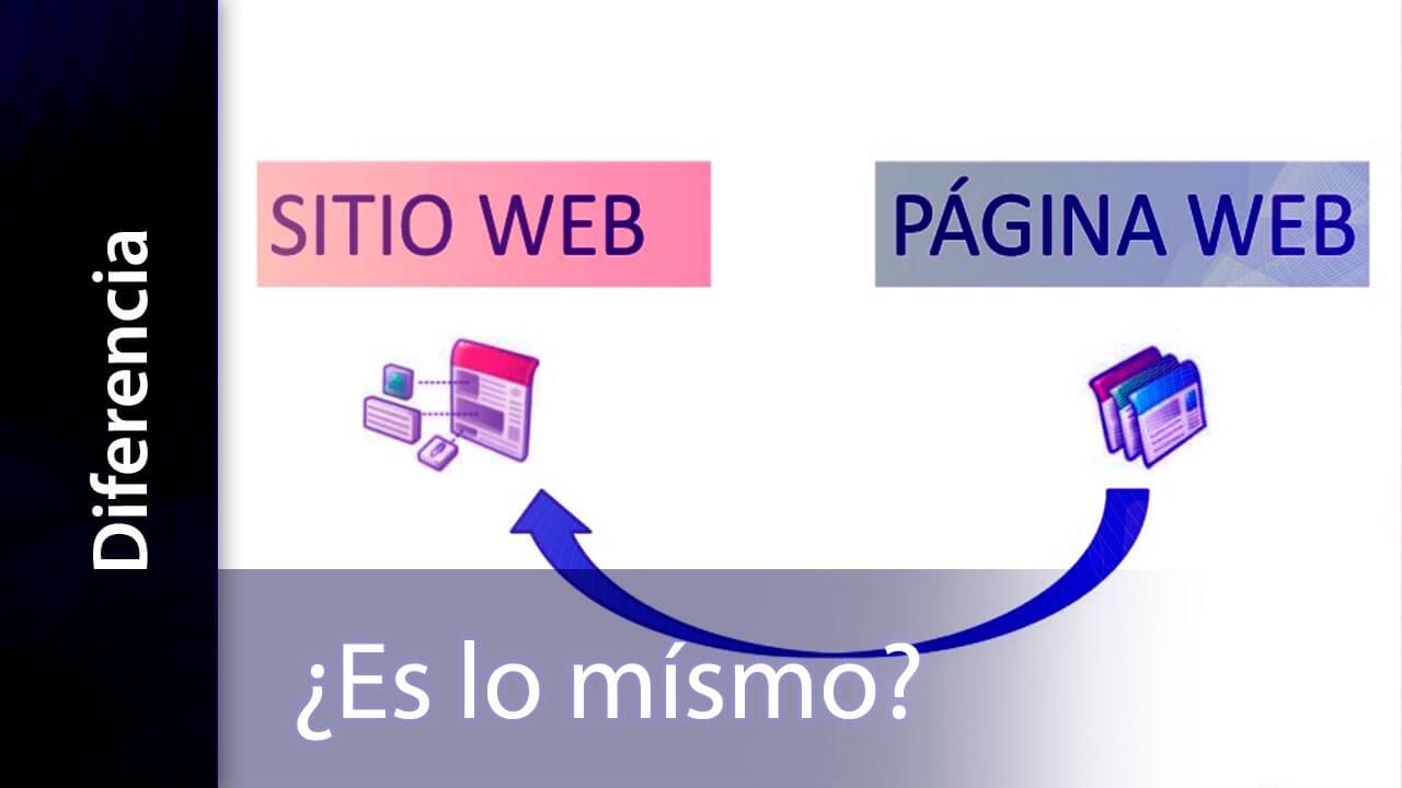 Tipos de Sitios Web que Existen y como Hacer Uno 2 Tipos de Sitios Web que Existen y como Hacer Uno