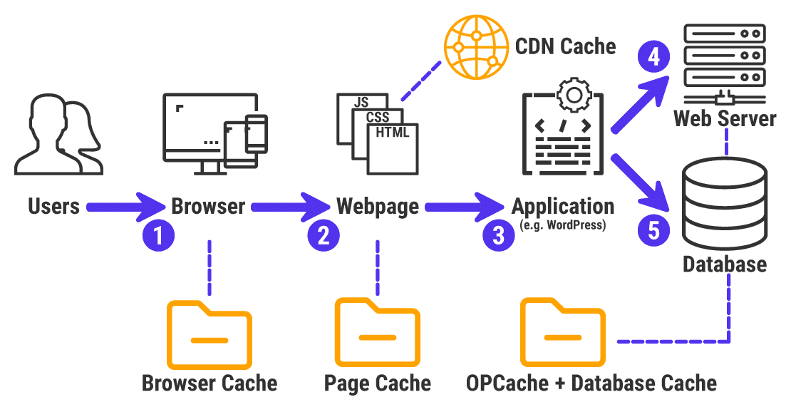 ¿Qué es la Caché Web? 2 ¿Qué es la Caché Web?