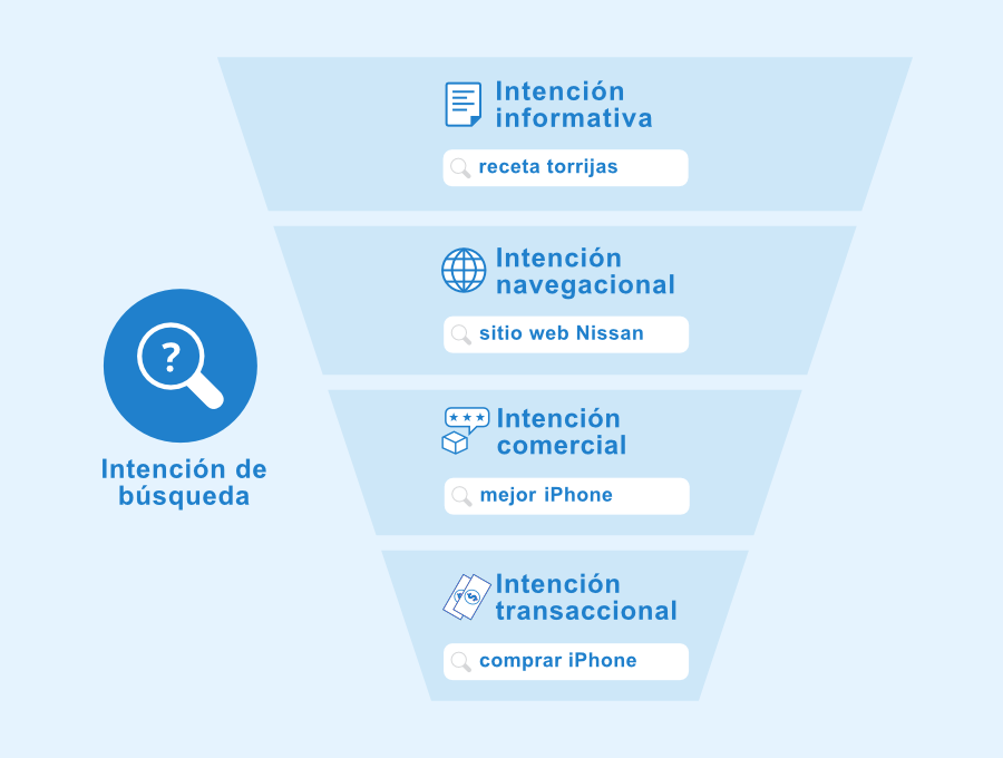 Desarrollar la estrategia SEO para tu éxito en 2023