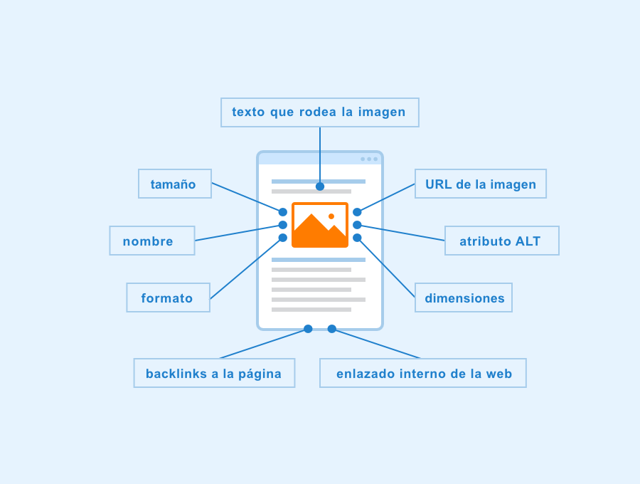Desarrollar la estrategia SEO para tu éxito en 2023