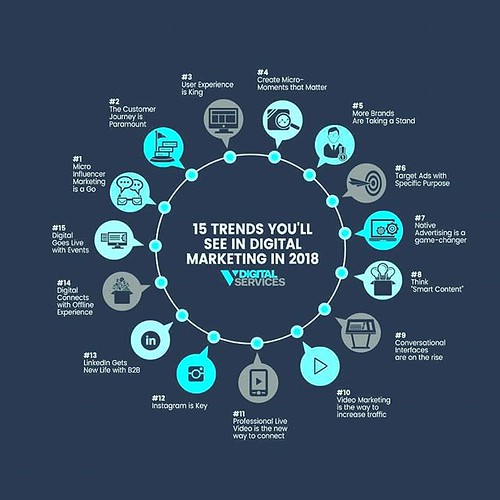 Los temas más importantes para Google SEO