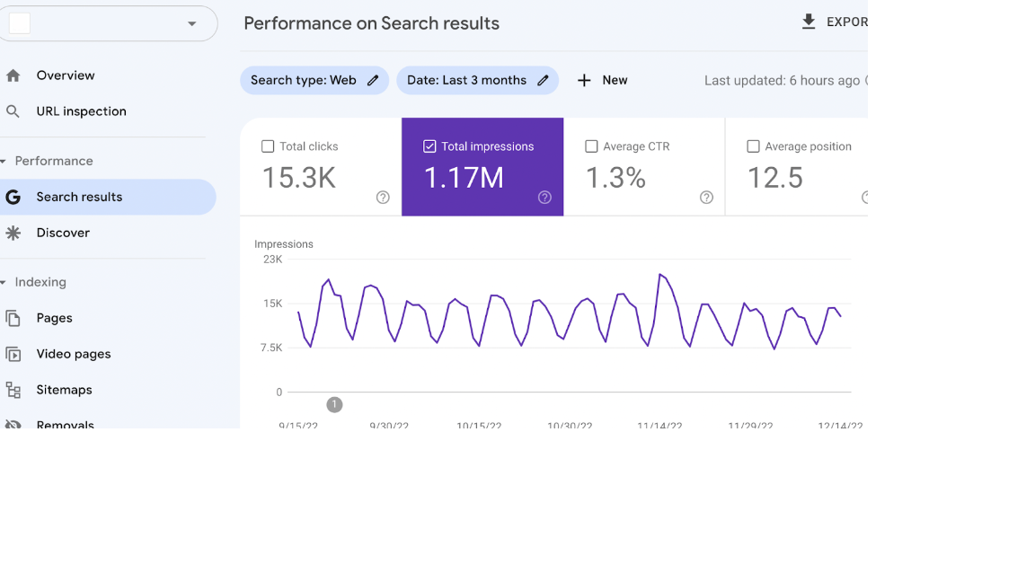 KPI de SEO | Métricas clave para medir el éxito de SEO