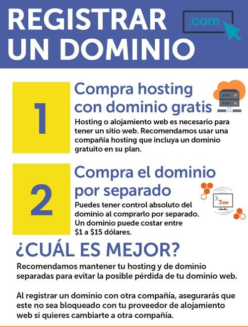 ¿Qué es un Dominio Web?